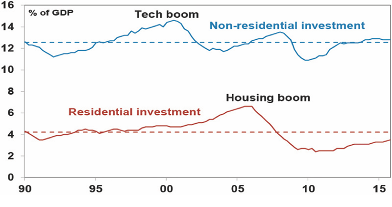 04032016 us invest