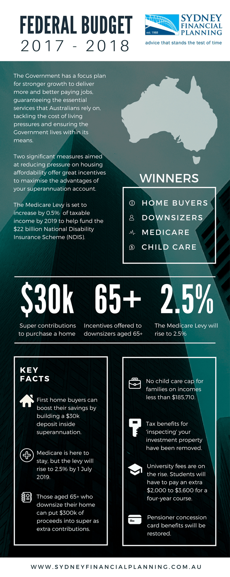 blog content spf budget 2017 info graphic