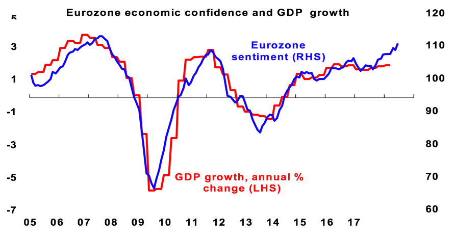 diagram eurozone 2