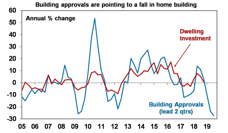 sfp e10 building approvals pointing to fall