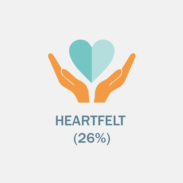 Heartfelt Gift-Giving