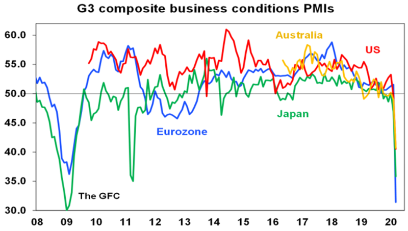 g3 bus conditions pmis