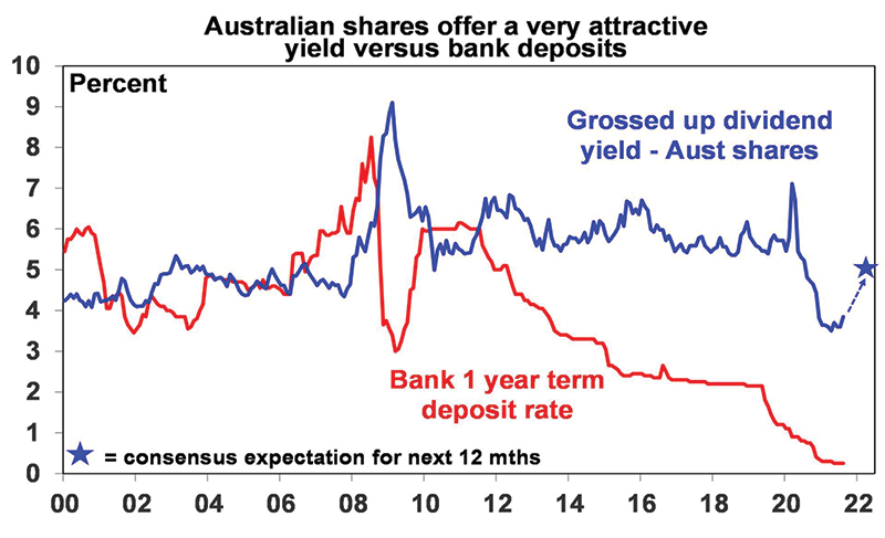 SFP ed23 australian shares attractive yeild 004