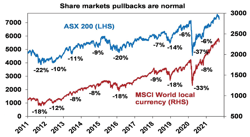 sfp ed23 share market pullback 001