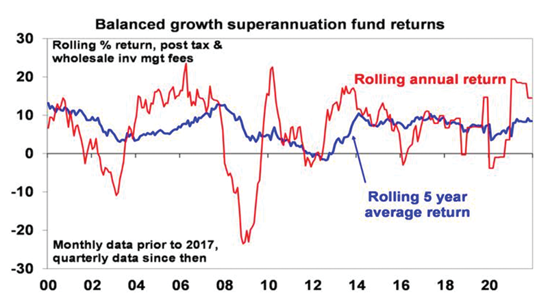 spf ed24 balanced growth super fund returns 001