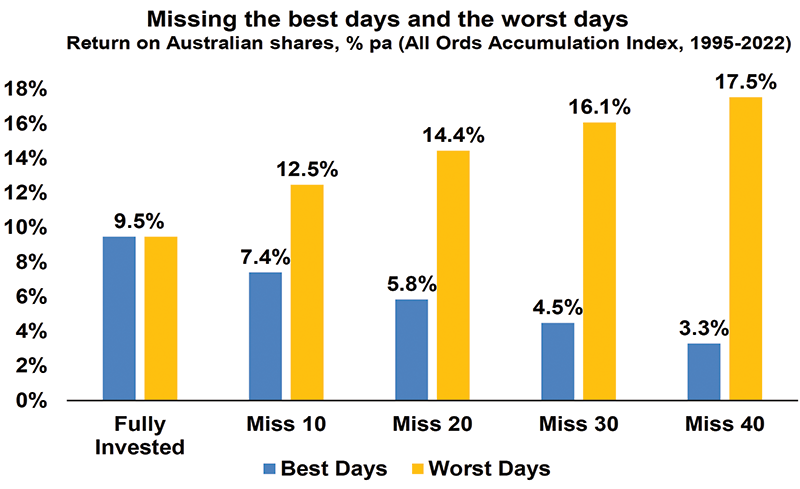 Best and worst days 001