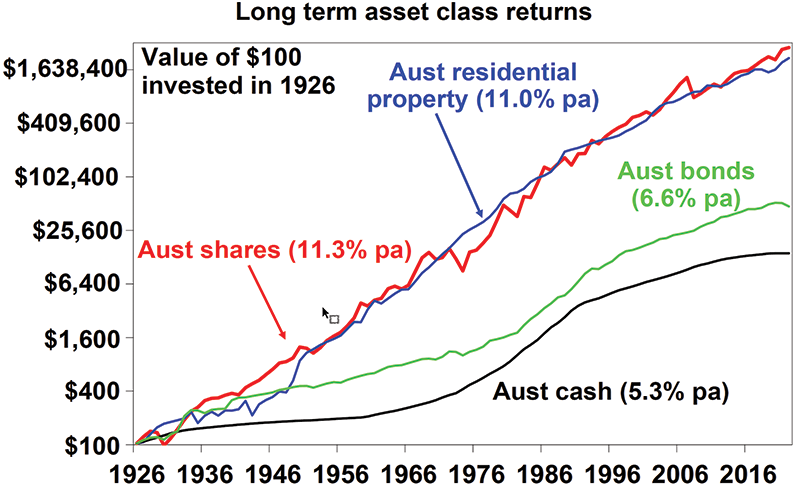 Long term assett class returns 001