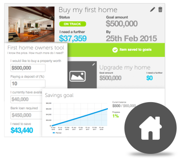 SFP Wealth Portal - Property tools