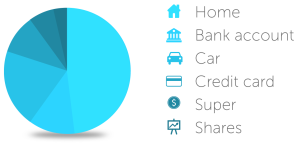 SFP Wealth Portal - Everything in one place