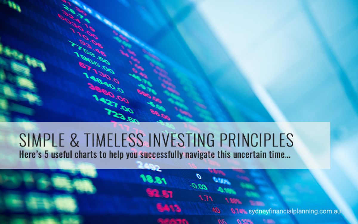 5 useful charts on investing